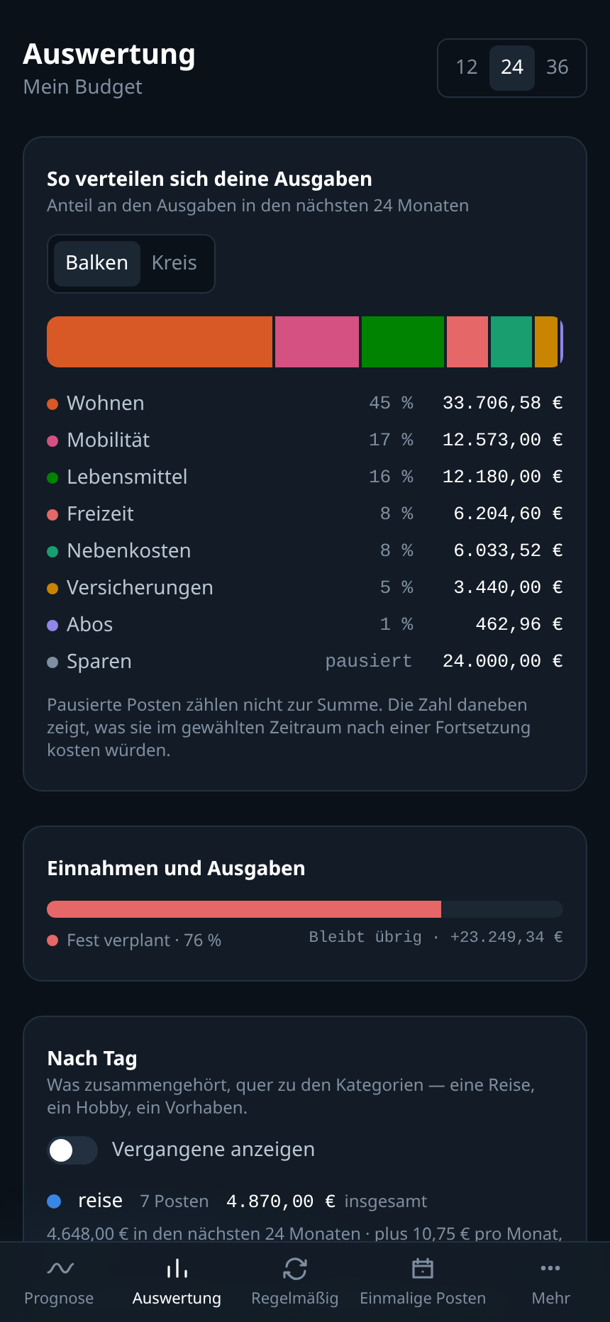 Die Auswertung auf einem Telefon: wohin das Geld fließt, gezeichnet für den schmalen Bildschirm