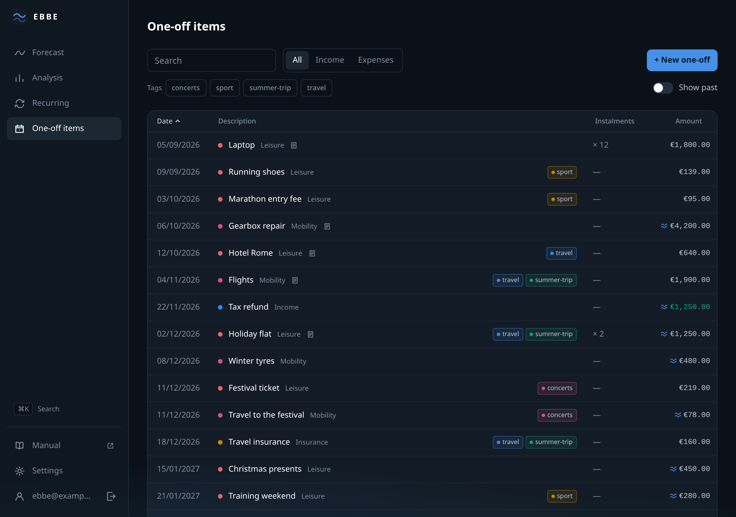 The one-off items view: what is still to come, in the order it falls due