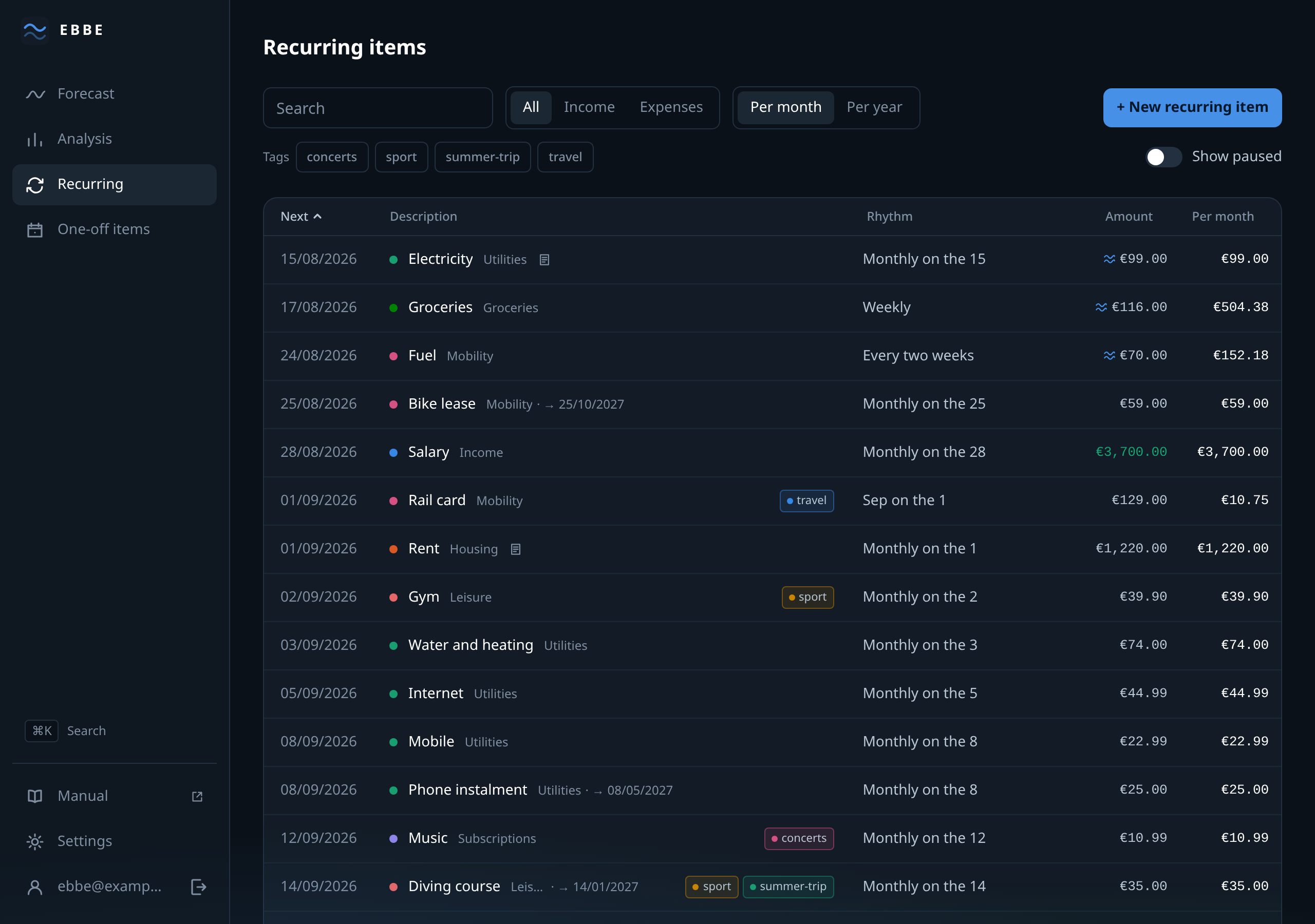 The recurring items view: every fixed cost, soonest first