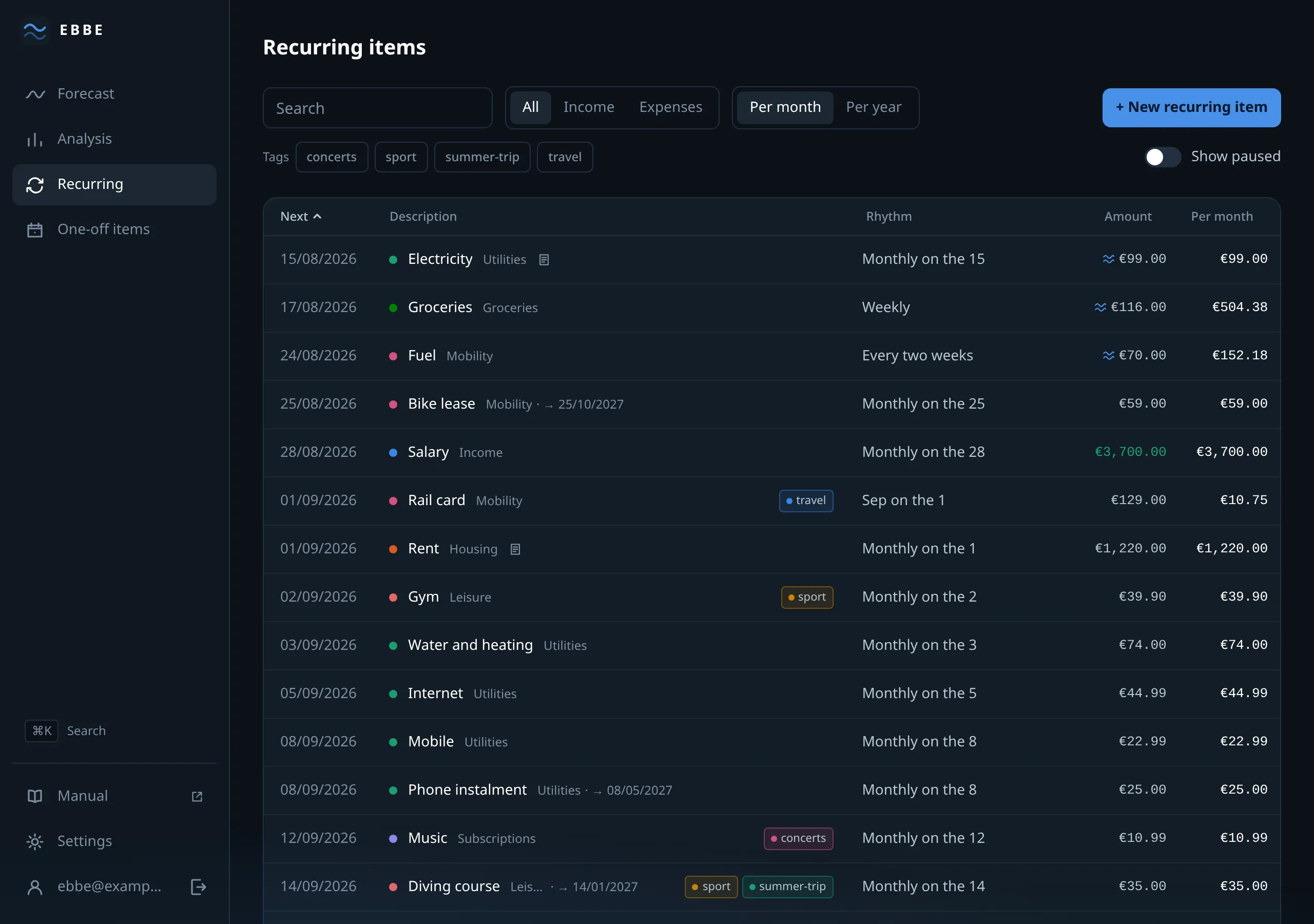 The recurring list: next payment, description, rhythm, amount and the
monthly equivalent.