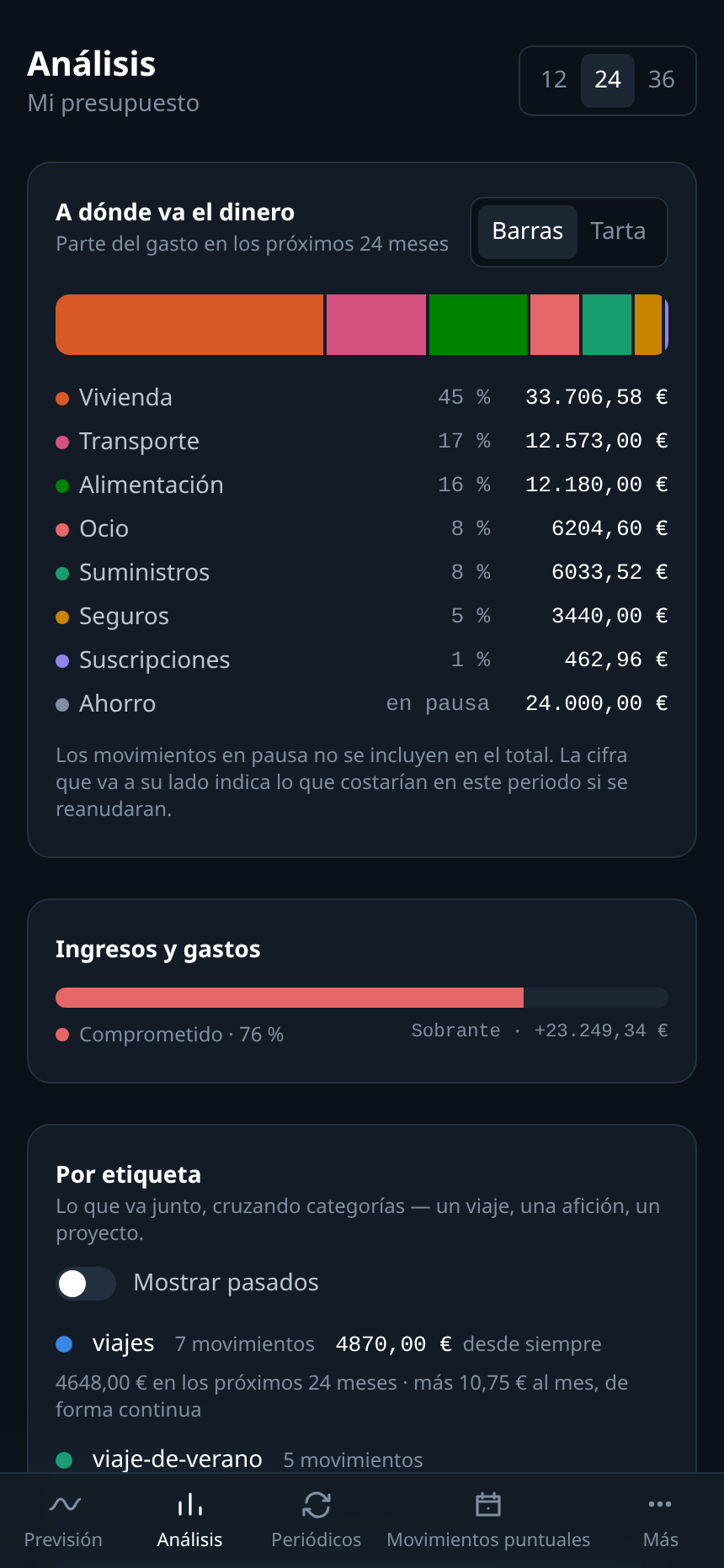 La vista de análisis en el móvil: a dónde va el dinero, dibujado para la pantalla estrecha