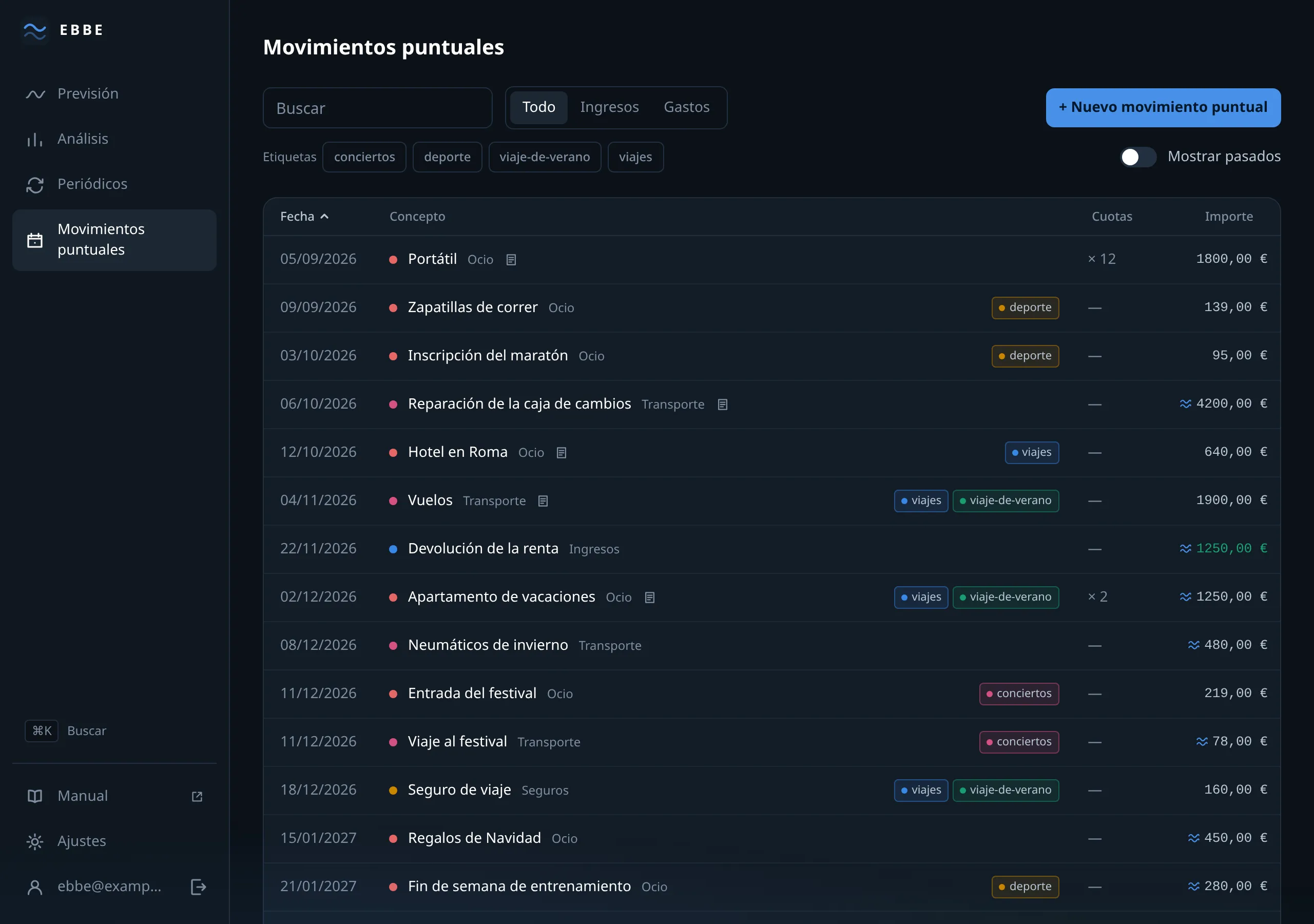 La lista de movimientos puntuales: fecha, concepto, cuotas e
importe.
