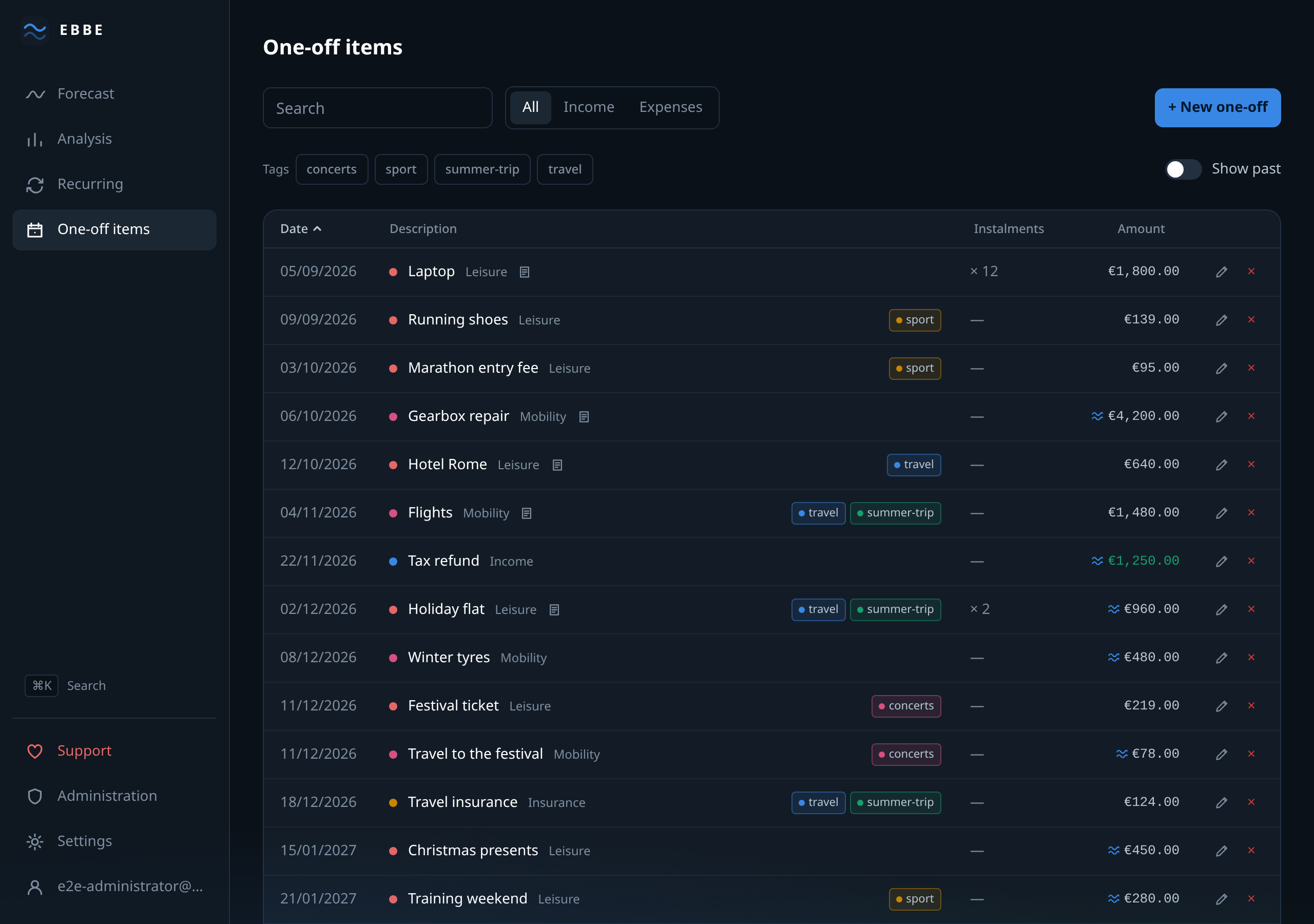 The one-off items view: what is still to come, in the order it falls due