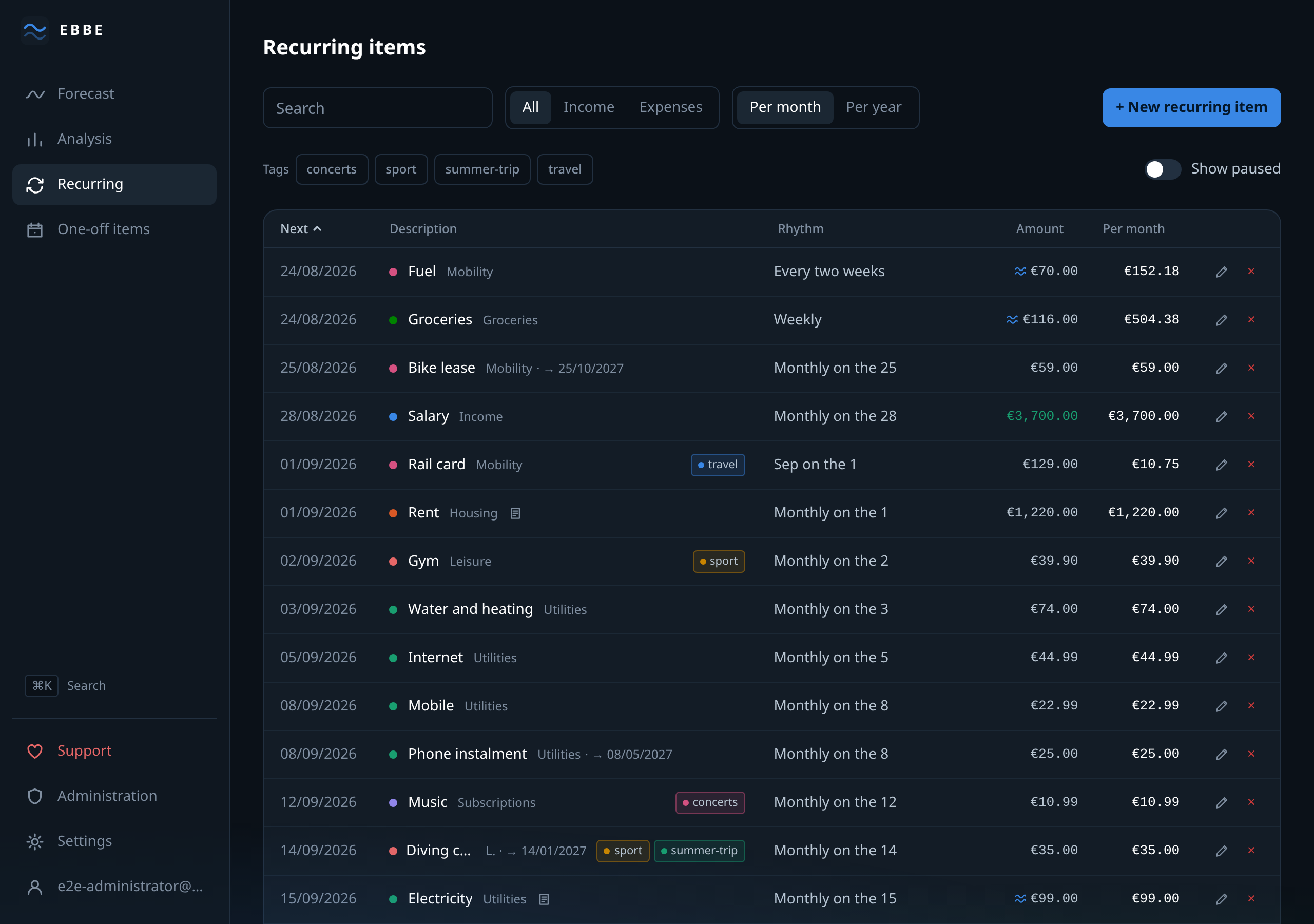 The recurring items view: every fixed cost, soonest first
